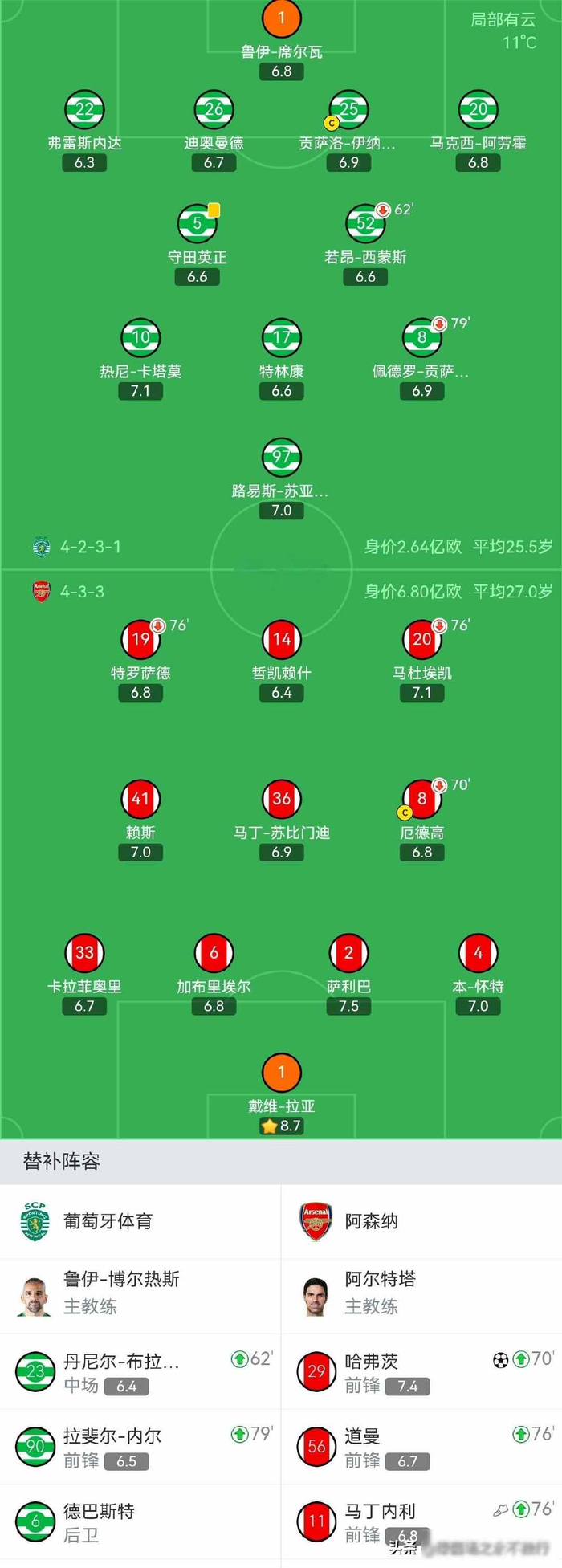 足彩-诺伊尔扑了9次球，拉亚守住最后1分钟，老门将们还在拼|曼努埃尔·诺伊尔|阿森纳|淘汰赛|欧冠|皇马_新浪体育_新浪新闻